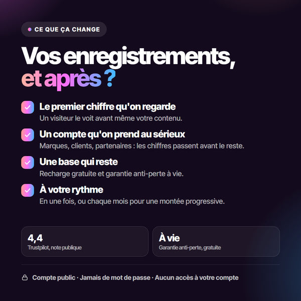Vos enregistrements, et après ? Le premier chiffre qu'on regarde, un compte qu'on prend au sérieux, une base qui reste, à votre rythme.