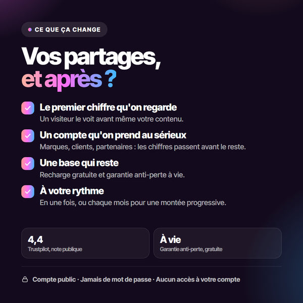 Vos partages, et après ? Le premier chiffre qu'on regarde, un compte qu'on prend au sérieux, une base qui reste, à votre rythme.