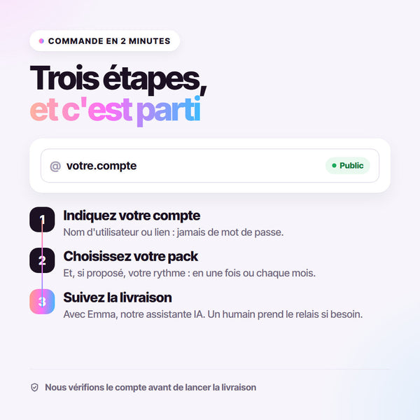 Trois étapes : indiquez votre compte, choisissez votre pack, suivez la livraison. Jamais de mot de passe.